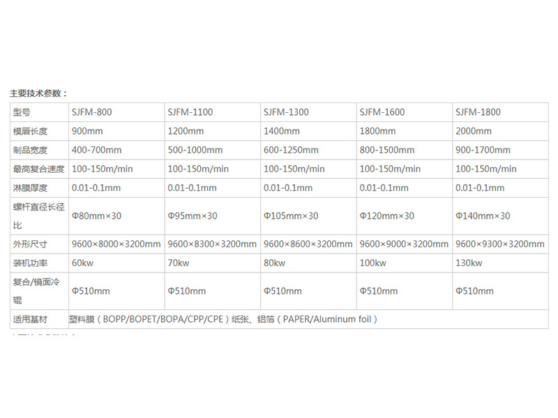 淋膜機價格行情|浙江可靠的高速擠出復合淋膜機供應商是哪家
